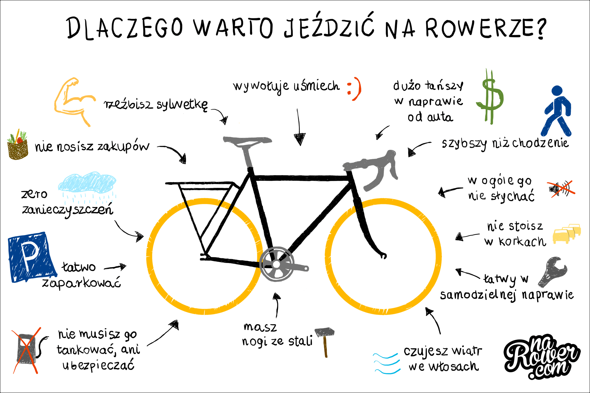 Znalezione obrazy dla zapytania dlaczego warto jeździć na rowerze